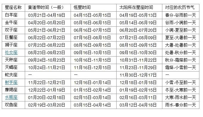 新历4月5是什么星座