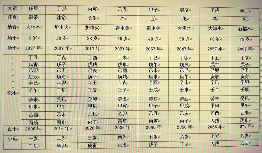 八字中的天罗地网查法表再谈八字排盘实例详解