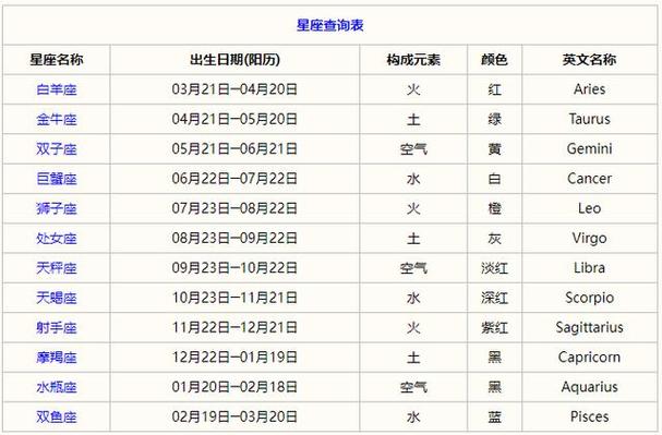 星座表十二星座查询 星座月份对照表 星座十二星座时间划分表