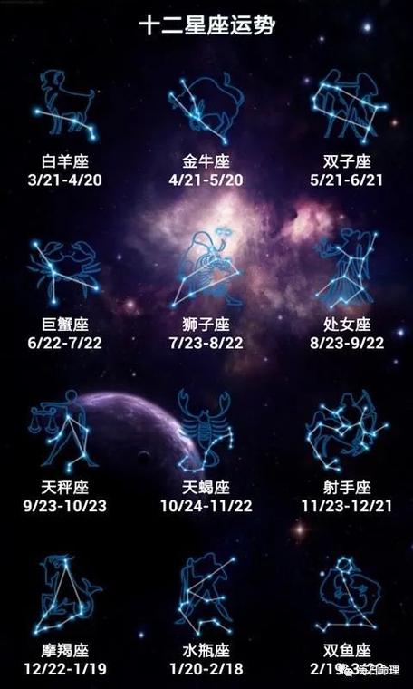 星座十二星座性格及命理详细解析