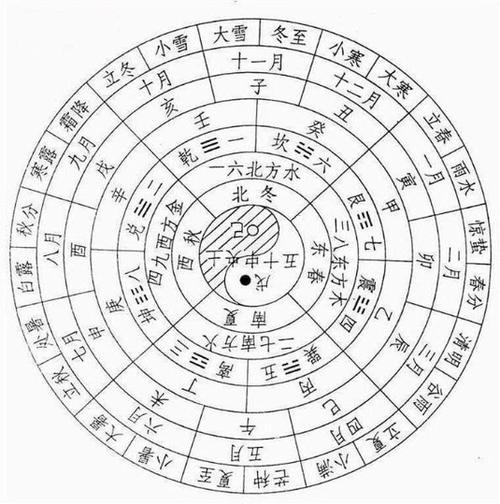 1月12号阴历是几号(1月12号的农历是多少) - 吉祥网,生辰八字算命