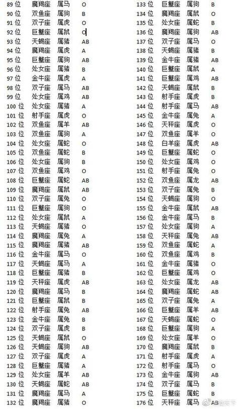 日推2023年星座x生肖x血型运势排行榜出炉了