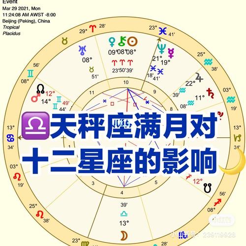 3月天秤座满月对12星座的影响下