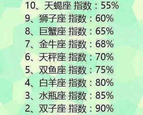 下面给大家说一下十二星座里面最绝情的星座一射手座一旦被得罪就会