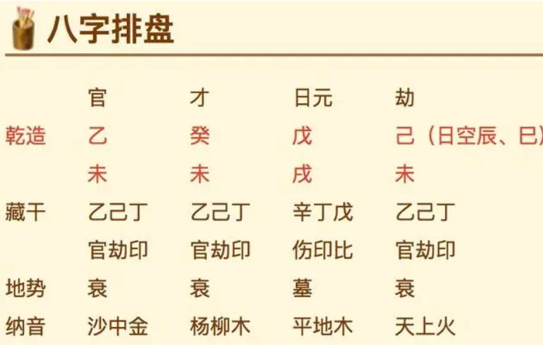 大师手把手教你生辰八字排盘算命婚姻不求人