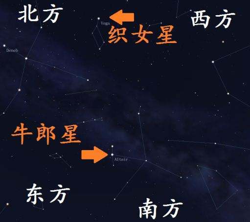 织女星位于哪个星座,织女星属于哪个星座