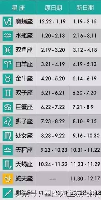 我是什么星座的?2月10日_百度知道