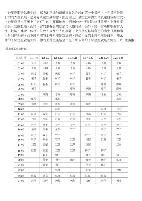 上升星座准确查询表