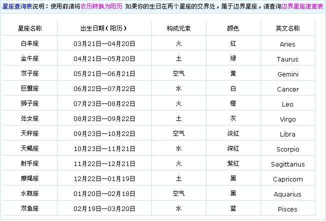 10的星座是什么?