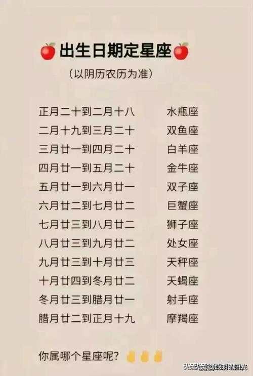 12星座综合实力排行榜,你属于那种?