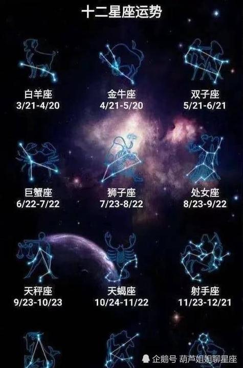 星座研究室|上升星座-专属星座-星座运势-月亮星座