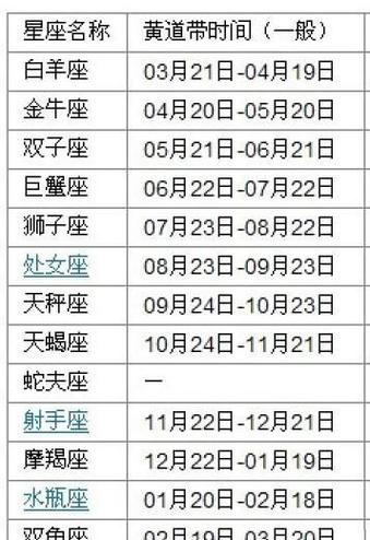 05年阳历5月8日星座 ,属鸡的5月8号是什么星座啊图3