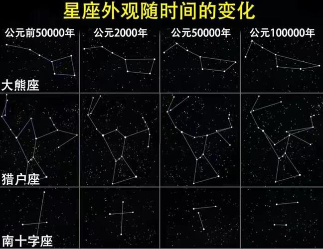 北斗七星属于哪个星座北斗七星都是恒星吗