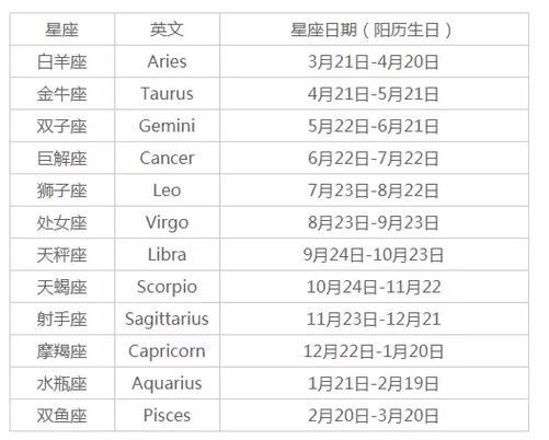 人的星座月份表 全部的星座的月份
