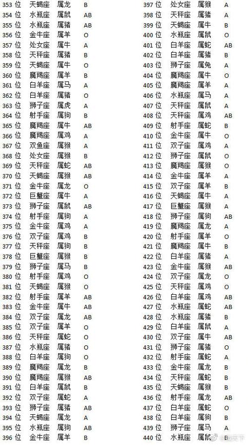 以后每年是不变的星座 出生日期 类型 白羊座03210419热情开朗的