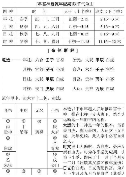 八字速查表,查一下自己的生辰八字|八字|地支|流年_新浪新闻