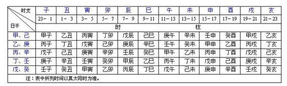 中国古代命理学要义_算命相术-易经卜卦网