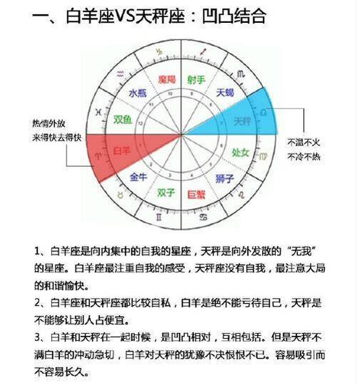 当然,实际相处中,会是吸引和最大发现对方的星座. 小时候吃过