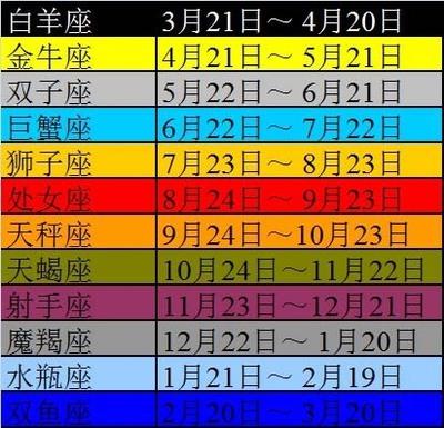 2023年阳历阴历对照表阴历10月17是什么星座阴历