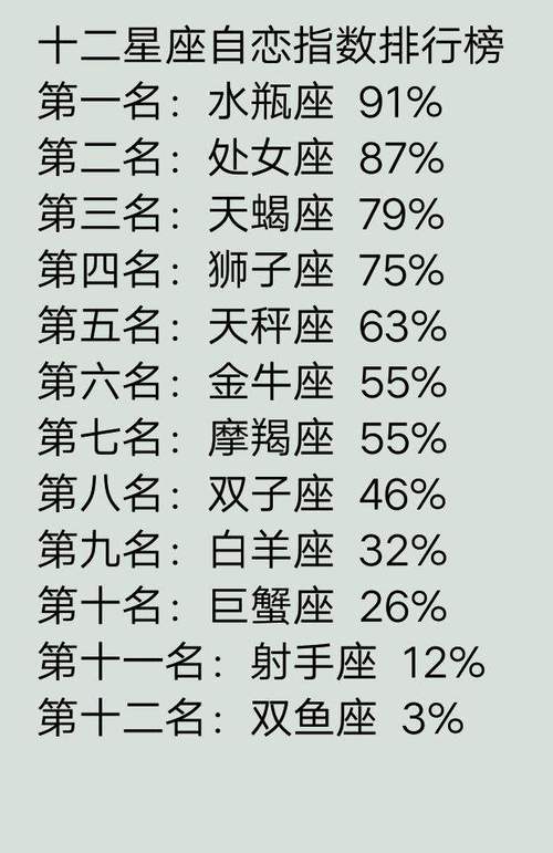 每月每日星座查询 查询星座每日每月运势