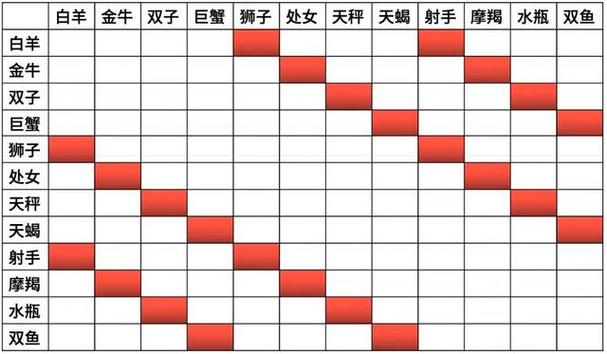 天秤座和双子座的配对指数,天秤座女和双子座男配对指数