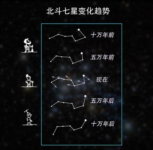 北斗七星属于哪个星座北斗七星都是恒星吗