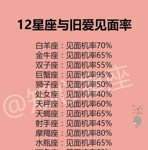 12星座与旧爱见面率如何安抚12星座吃醋