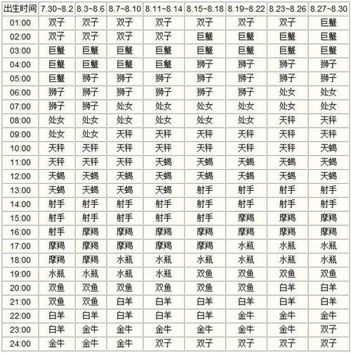 免费算上升星座查询,12星座日期查询,星座查询农历出生年月,太阳月亮