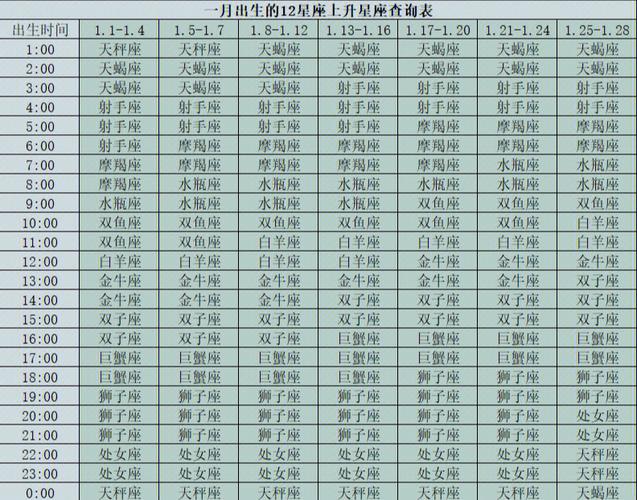 狮子座 #处女座 #天秤座 #天蝎座 #双鱼座 #摩羯座 #十二星座 #上