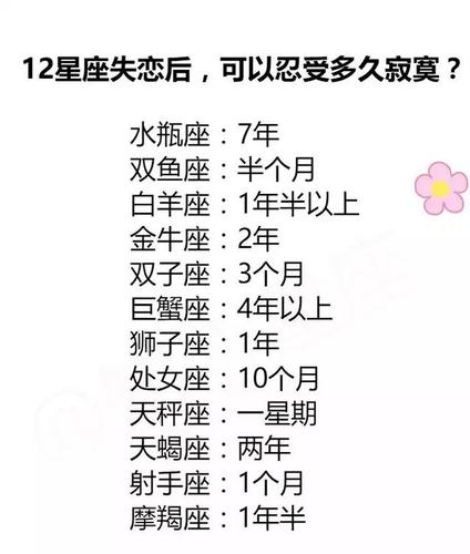 12星座失恋后,可以忍受多久寂寞?当12星座很饿了会怎么