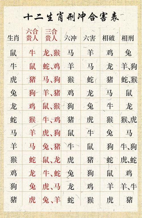 12生肖每周运程10月12日―10月18日2023年1月22日生肖运势