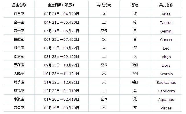 5月27日是什么星座-5月27日是什么星座,5月27日,是,什么,星座