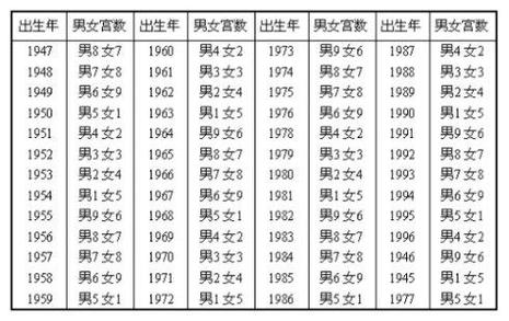 名字与婚姻配对指数 从名字测试两人姻缘