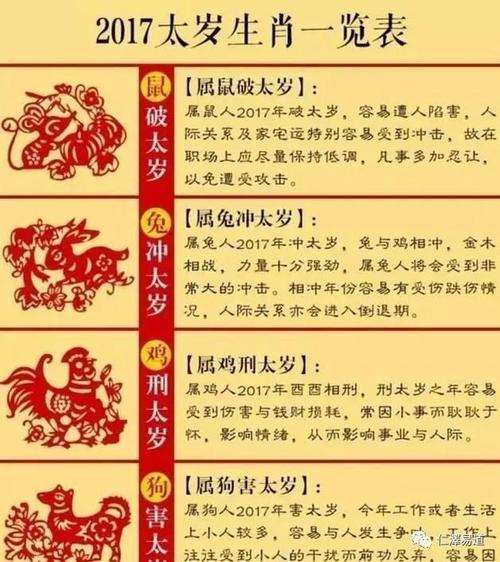 犯太岁的生肖,鸡年如何冲太岁?