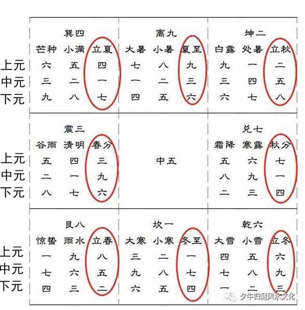 阴盘奇门遁甲时家奇门如何排盘,全方位保姆级教程