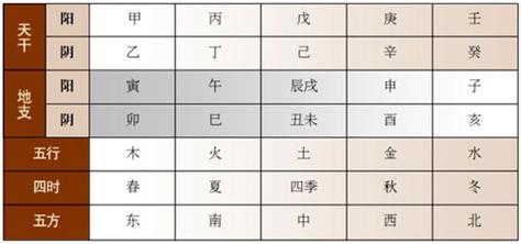 方位时间,身体季节对照_天干地支对照表_国易堂周易算命网