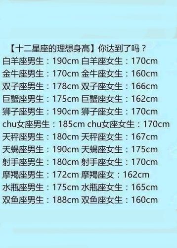 十二星座守信用排名,十二星座的理想身高