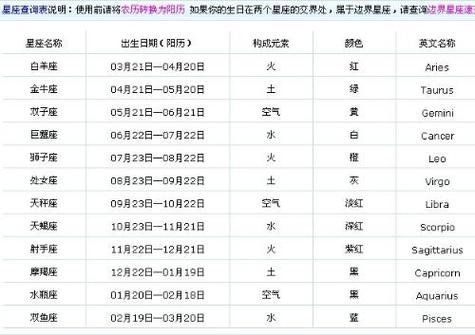 1999年1月26是什么星座