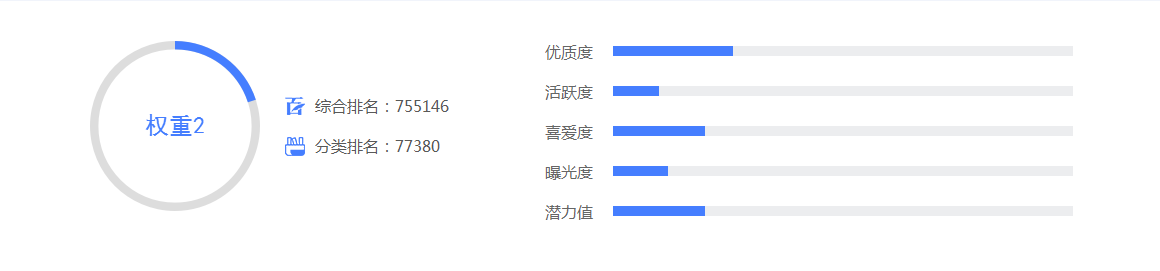 星座小讲堂开课啦百家号社会领域排行哪个领域更适合新手作者