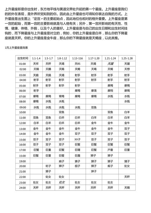 上升星座准确查询表