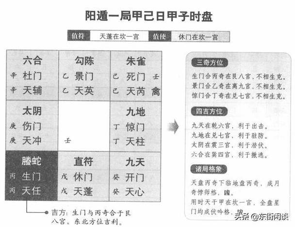 阳遁一局六十时辰符使表 奇门遁甲排盘时,最重要的就是要寻找值符和值