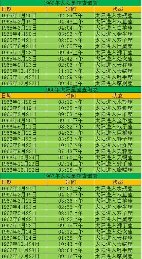 上升星座查询,最准确的上升太阳星座查询