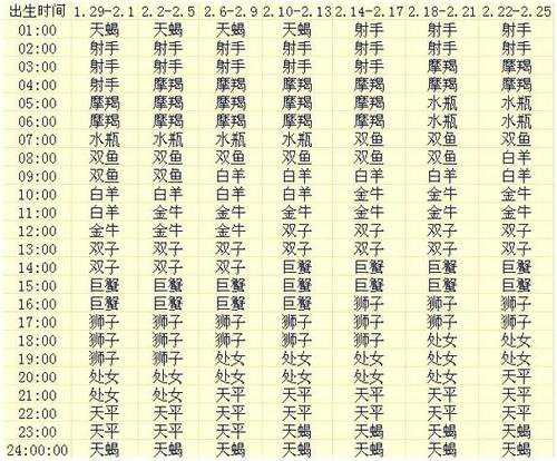 三月出生的12星座上升星座查询表