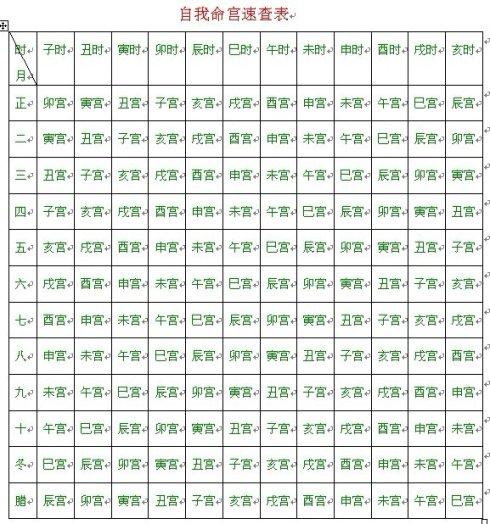 1977年2月8号出生属什么_1977年2月6日出生属什么_属鼠的几月出生最好