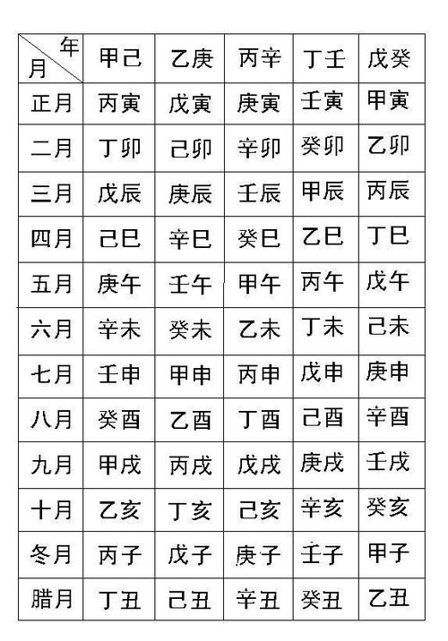 怎么算出生辰八字的时辰_八字算命_生辰八字网