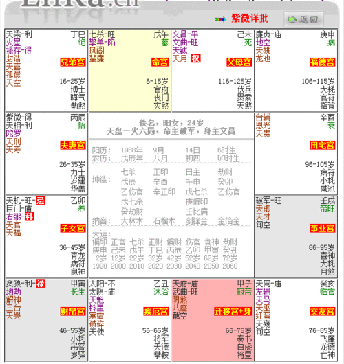 求紫薇命盘详解,谢谢大虾们!