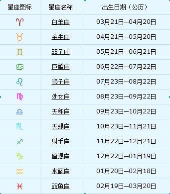 28,阴历10.21,什么星座