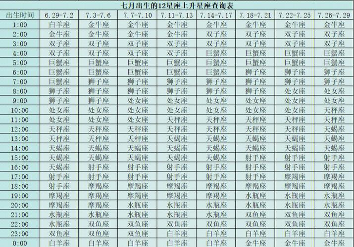 上升星座查询表完结