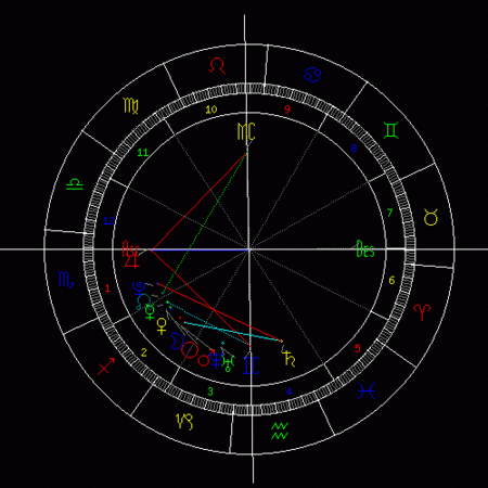 上升星座 金星 月亮星 是什么?