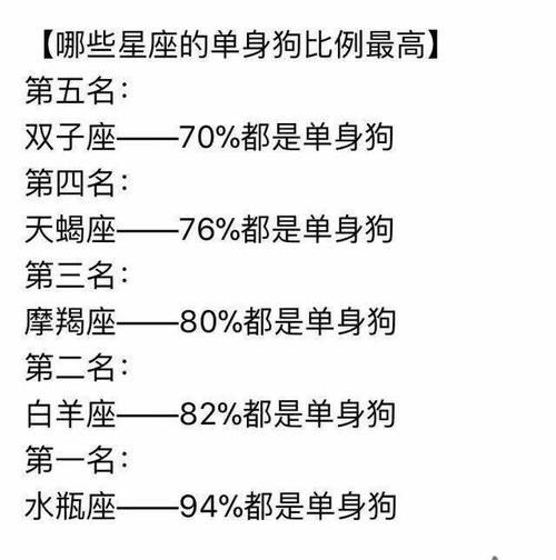 12星座哪些单身狗比例最高最不喜欢自己哪一面开运动物